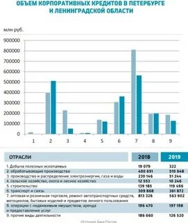 Кредит бизнесу санкт петербург