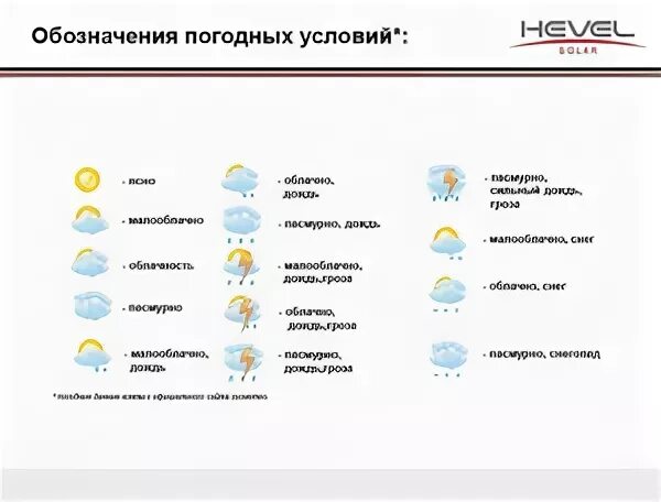 Условные обозначения погоды 6 класс география впр. Обозначения погоды. Обозначения погодных условий. Значки погоды что обозначают. Погода обозначения значков.