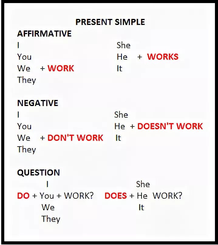 Present simple affirmative. Present simple. present simple affirmative правило. present simple negative form. present simple affirmative negative questions.