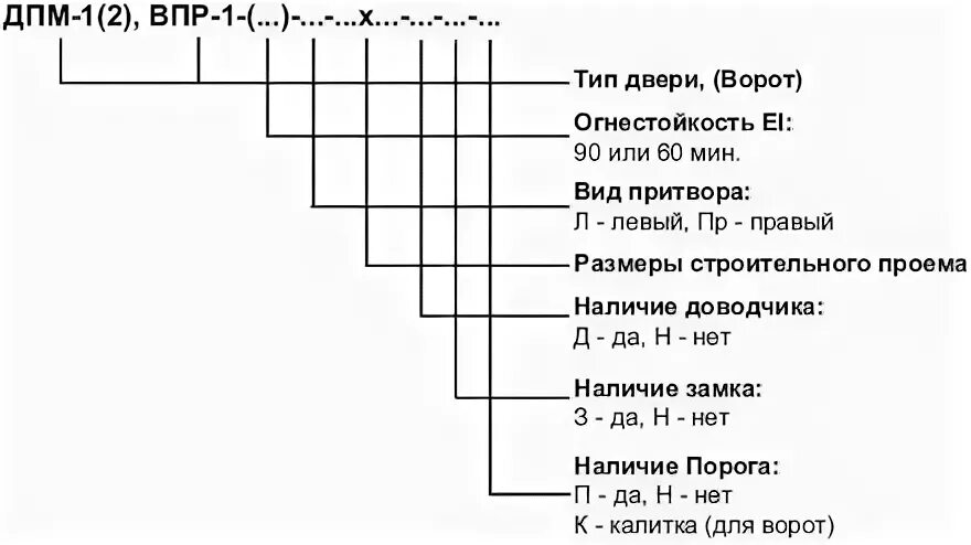 К п н расшифровка. ДПВ дверь расшифровка. Обозначение противопожарных дверей. Дверной блок ДПВ Г БПР ОП пр р. Дверной блок межкомнатный маркировка.