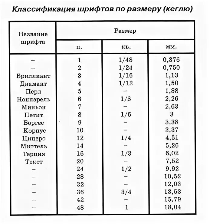 Размер шрифтов в миллиметрах