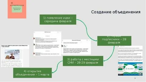 Создание объединения