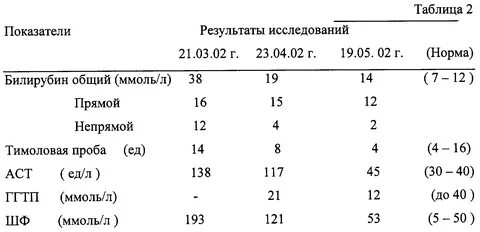 3 триместр понижен билирубин