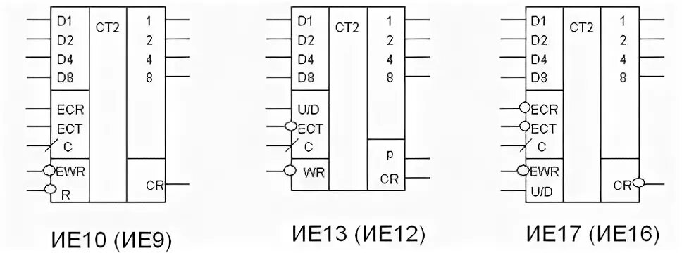 Ие 17