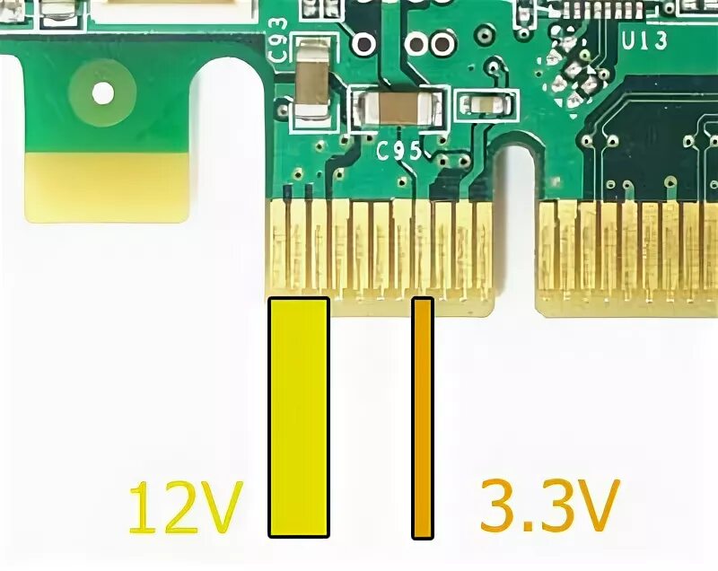 Types of IO Buses Upgrading and Repairing PCs (17th Edition)