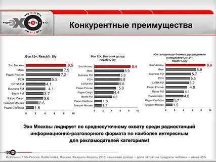 Достоинство москва