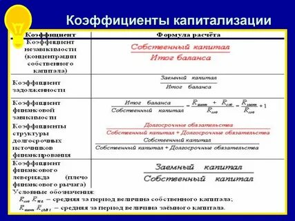 Коэффициент по строкам