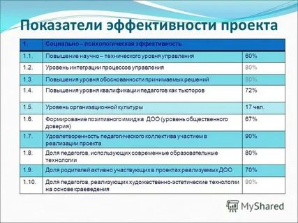 Основным критерием эффективного психолого педагогического