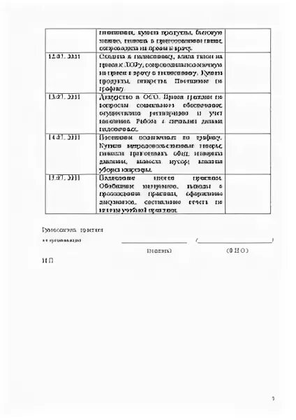 Отчет по практике в социальной защите населения