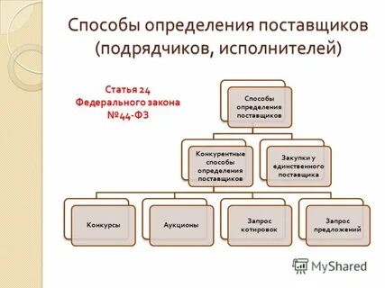 Какой способ определения
