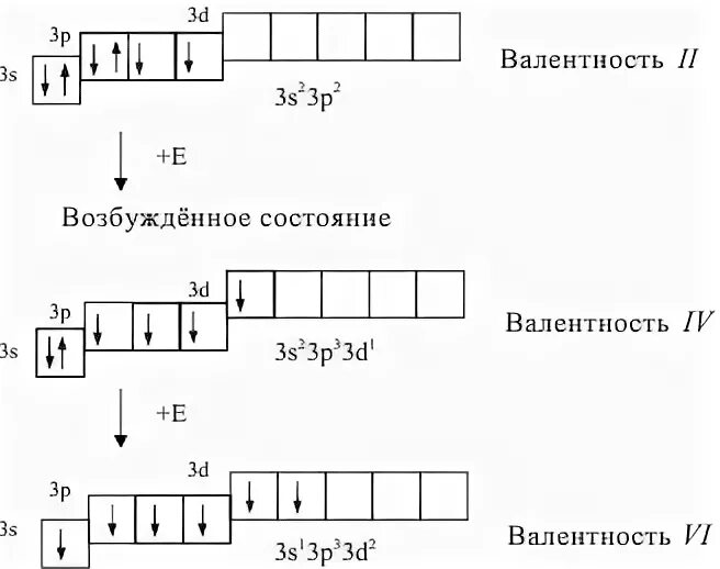 Ca электронный