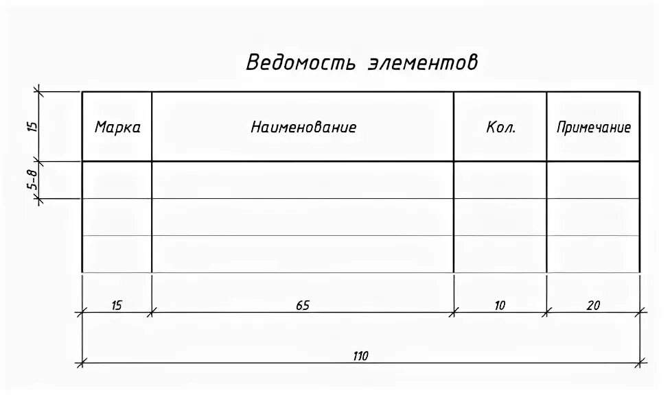 Ведомость конструктивных элементов. Ведомость элементов таблица. ведомость элементов металлоконструкций.