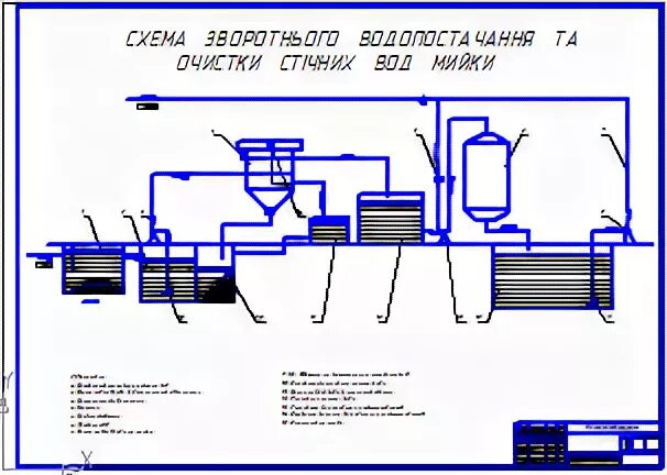 Очистка системы оборотного водоснабжения