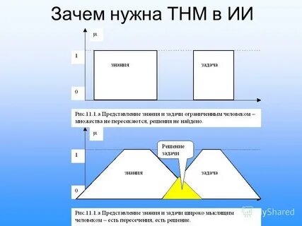 Зачем нужны коды