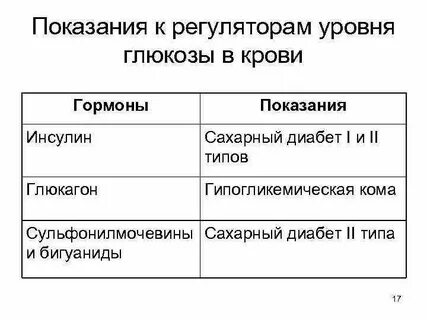Гормоны при диабете