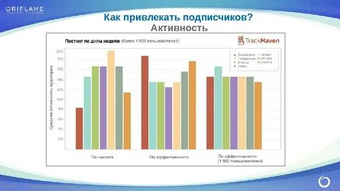Часы активности инстаграм