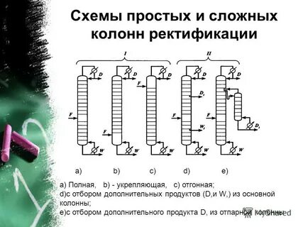 Полная колонна