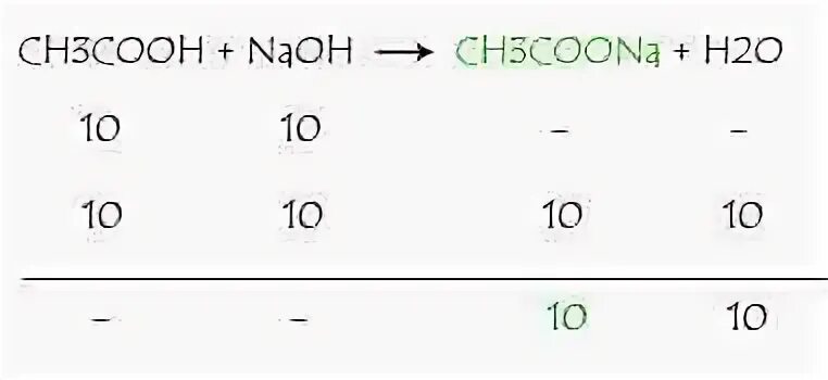 Zn naoh сплавление. Ch3 Ch ch3 coona NAOH. Ch3coona. Ch3 Ch ch3 coona Koh. Сh3–coona + h2o → (электролиз).