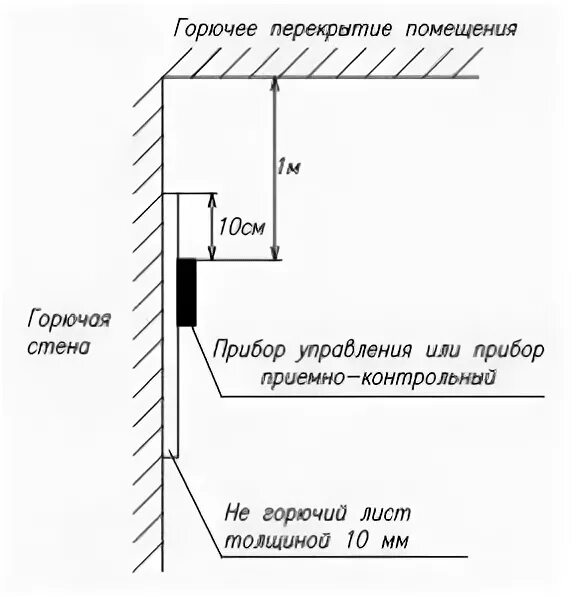 На какой высоте ручные пожарные извещатели. Высота установки приборов пожарной сигнализации нормы. Монтаж пожарных извещателей на стену. Установка пожарных извещателей на стене нормы. Извещатель пожарный дымовой нормы установки.