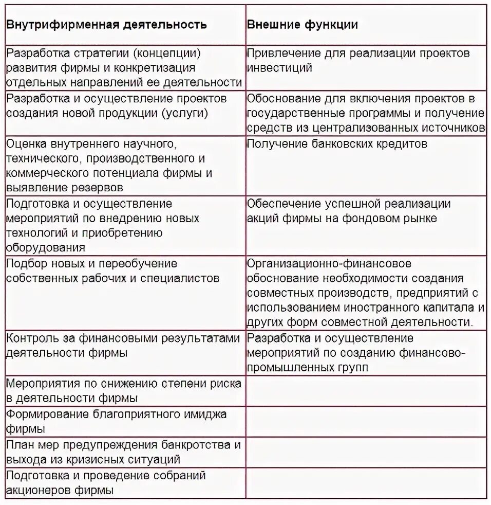 Типы и центры предприятий таблица. Деловые функции таблица. план создания проекта юридической фирмы таблица. новый человек в компании таблица.