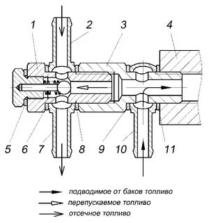Клапан системы дизеля