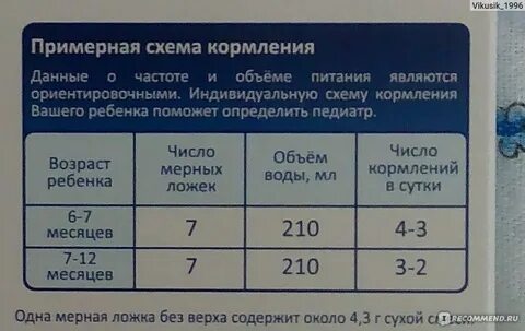 Сколько граммов смеси