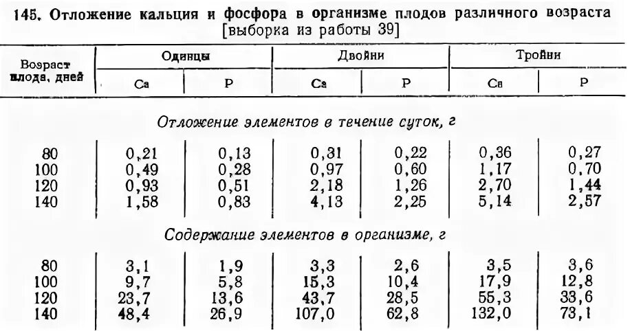 Анализ кальций фосфор