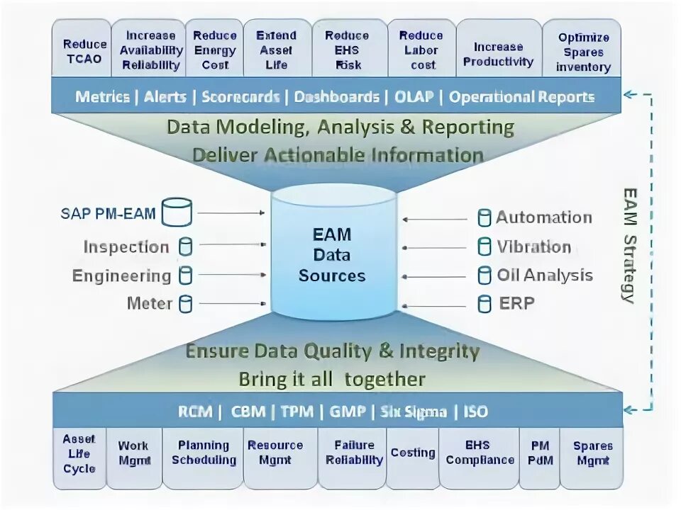 Pm data. Sap rcm. Big data ibm. Таблицы sap pm. Sap plant maintenance enterprise asset management.