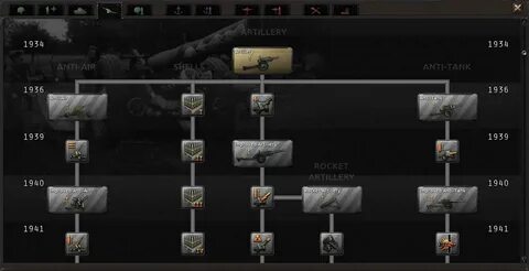 Hoi 4 технологии