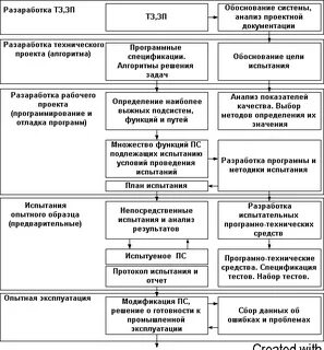 Цель анализа программных продуктов