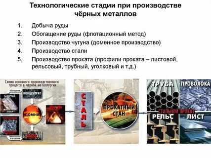 Основные продукты металлургии