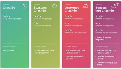Сбергмегамаркет