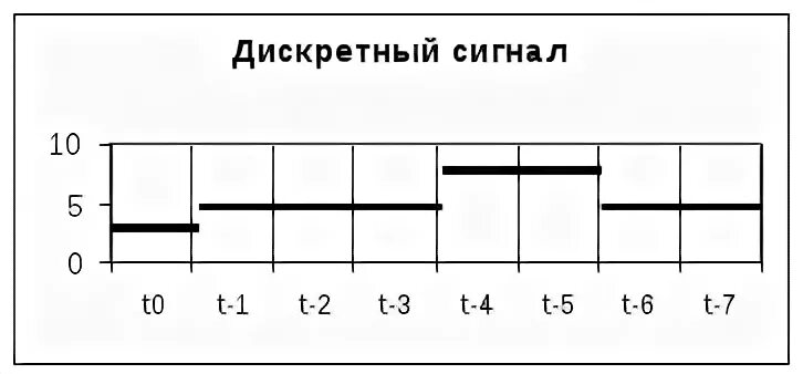 Дискретны 1