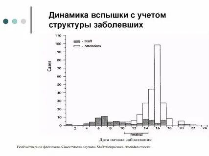 Вспышечная заболеваемость