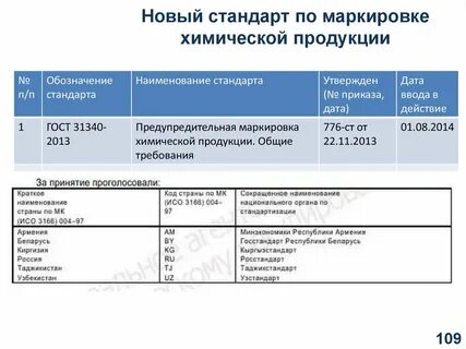 Наименование стандарта