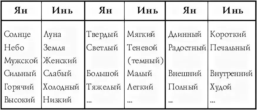 Что означает мужское и женское. Инь.