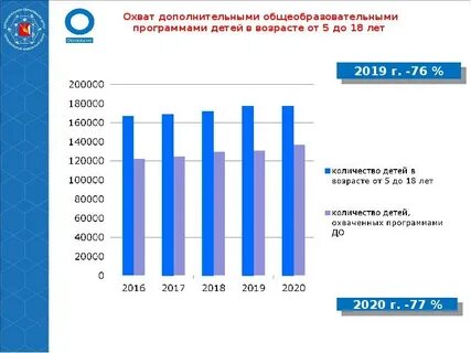 Отчет успех каждого ребенка
