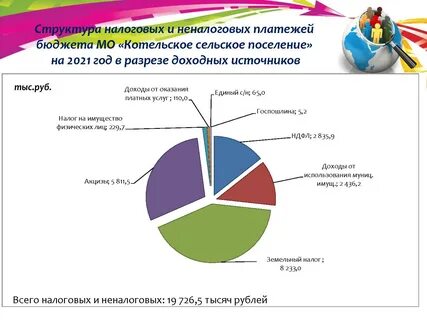 Решение совета о бюджете