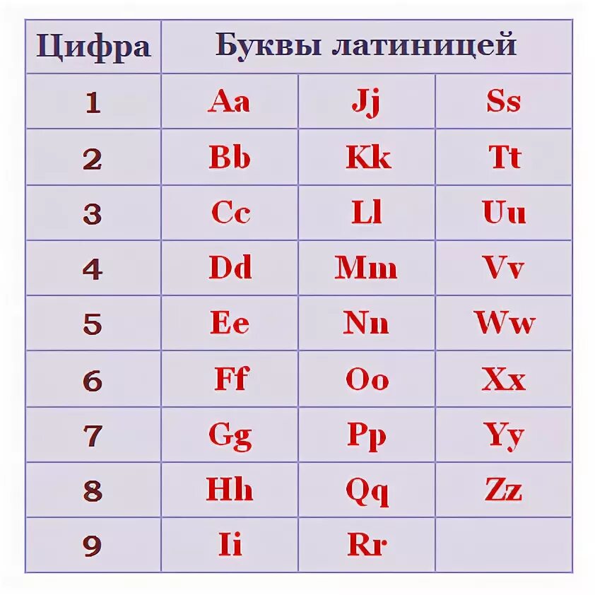 Какая буква номер 3