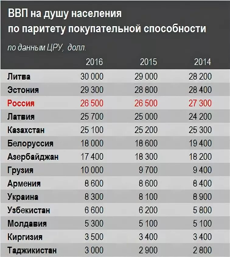 Покупательная способность стран в процентах. Паритет покупательской способности России. Реальная покупательная способность в России. Покупательная способность населения России по годам. Покупательная способность стран.