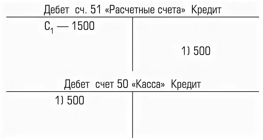 Схема счета 50. Схема счета 51 расчетные счета. Счет 50 касса. Двойная запись расчетного счета.