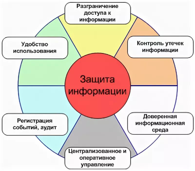 Почему информационная безопасность и информационная среда взаимосвязаны