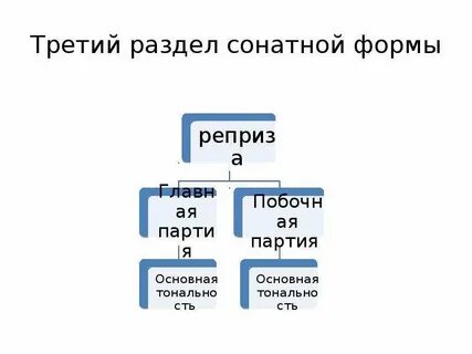 Сонатное аллегро