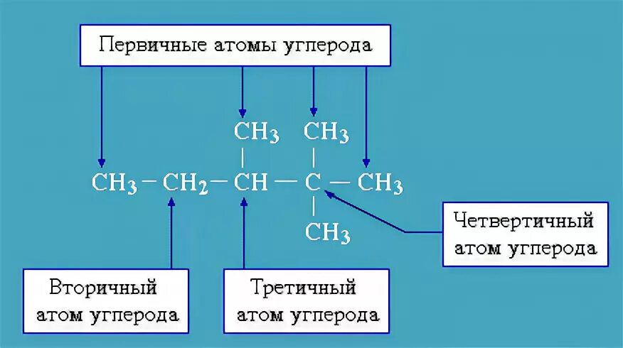 Изомеры содержащие третичные атомы углерода
