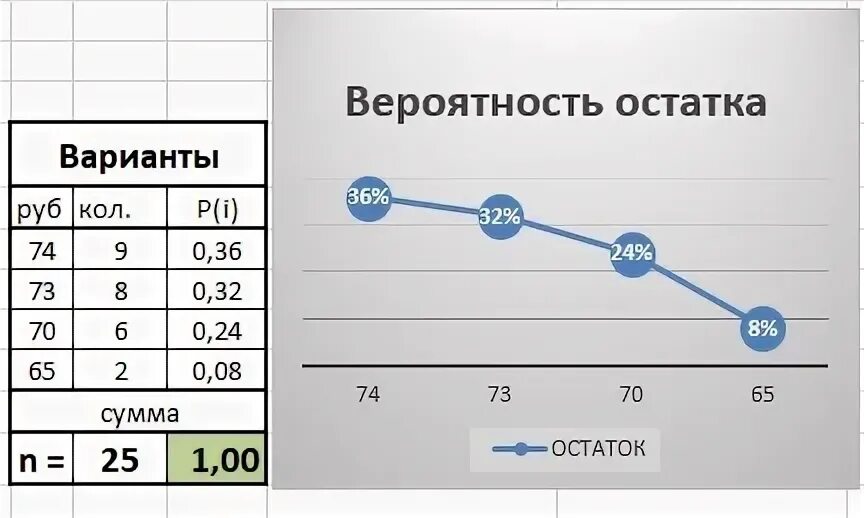 В кошельке лежало 92 рубля мелочи пятирублевые. У Дины в копилке лежит 7 рублевых 5 двухрублевых 6 пятирублевых. У Вити в копилке лежит 12 рублевых 6 двухрублевых. У Саши в копилке лежит 8 однорублевых 7 двухрублевых 6. Как находить вероятность копилки.