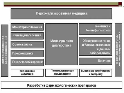 Персонализированная медицина
