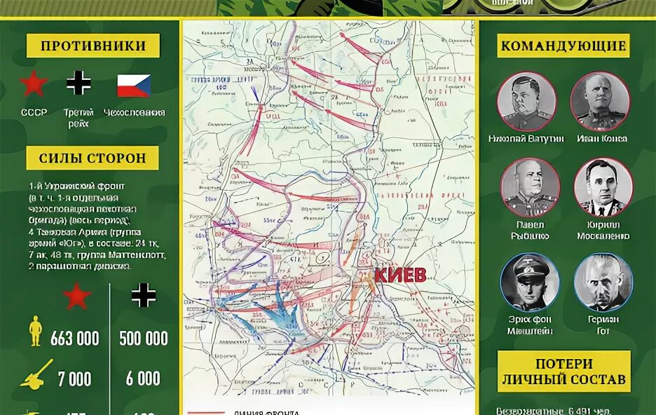 Киевская операция 1943