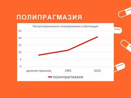 Полипрагмазия это