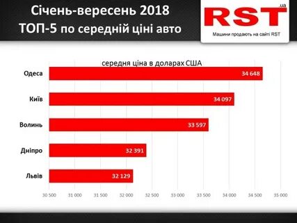 Сколько стоят машины в сша