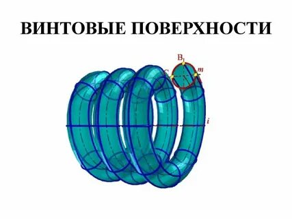 Концы поверхности